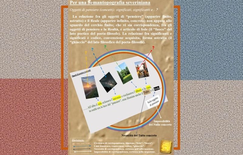 Per una Semantopografia severiniana